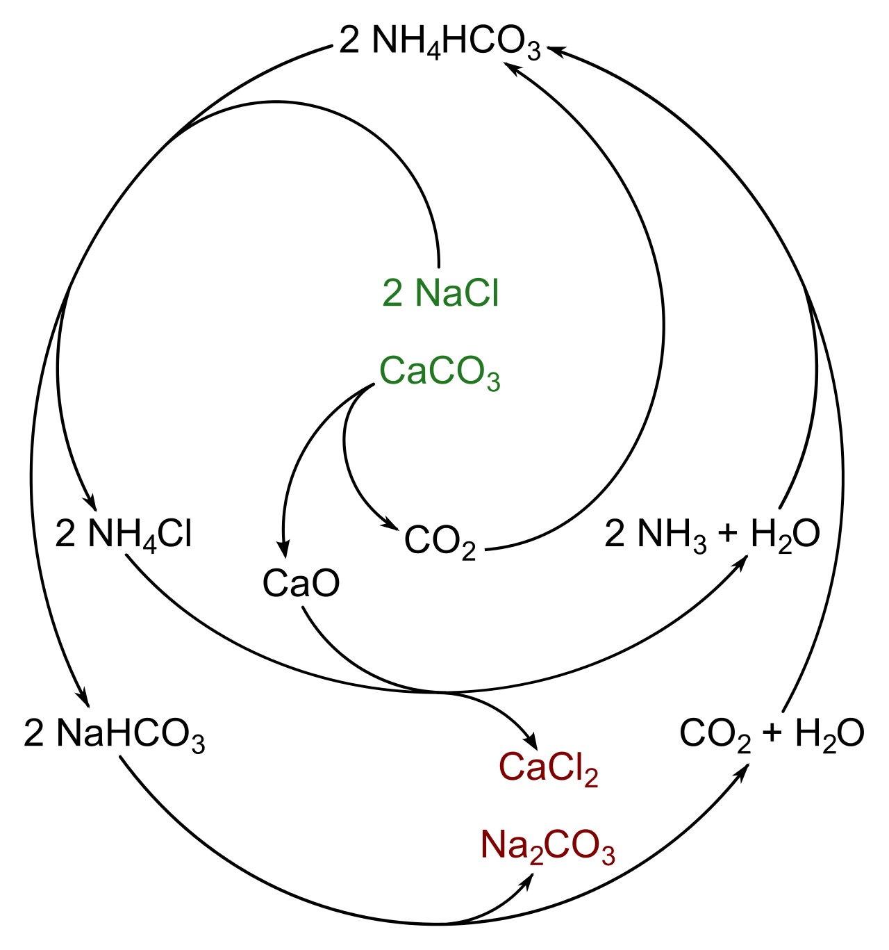 Sodium bicarbonates widespread use in various industries