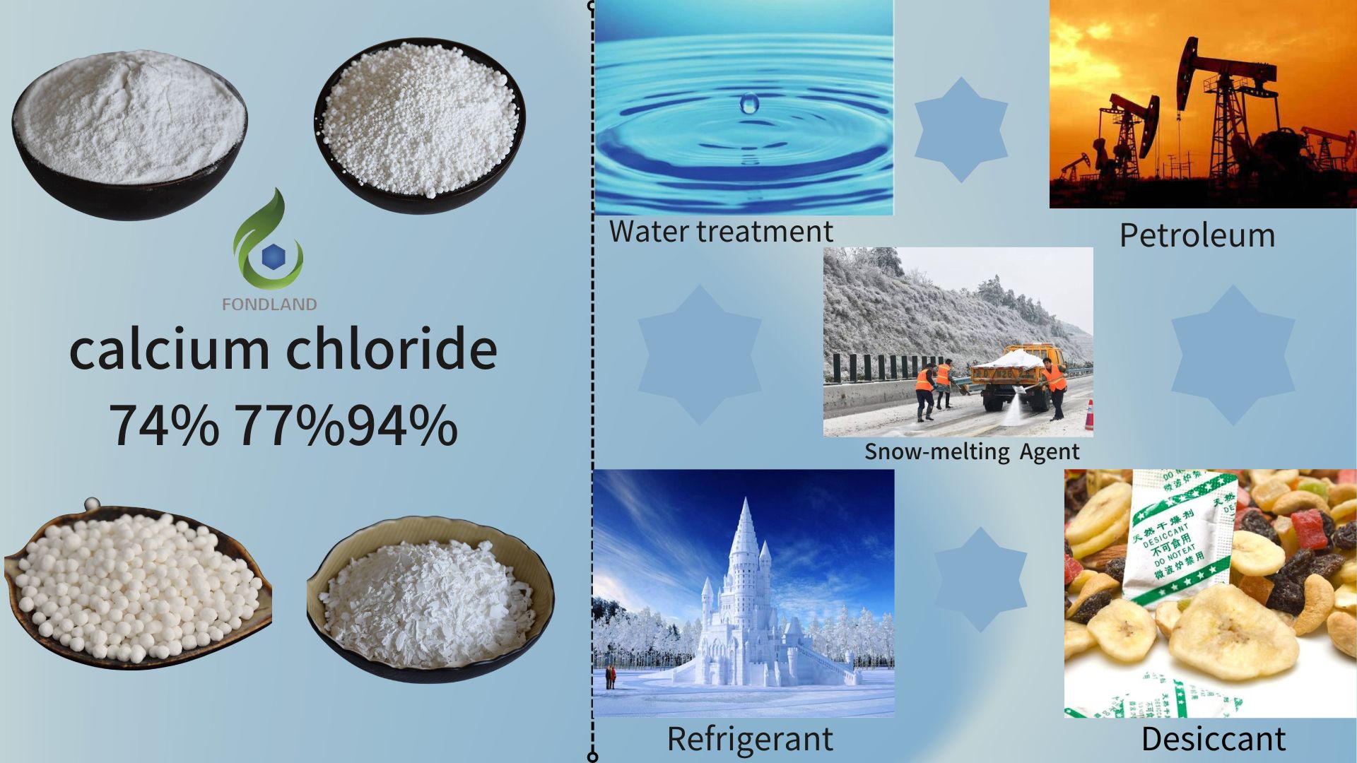 氯化钙用途-新 (1)