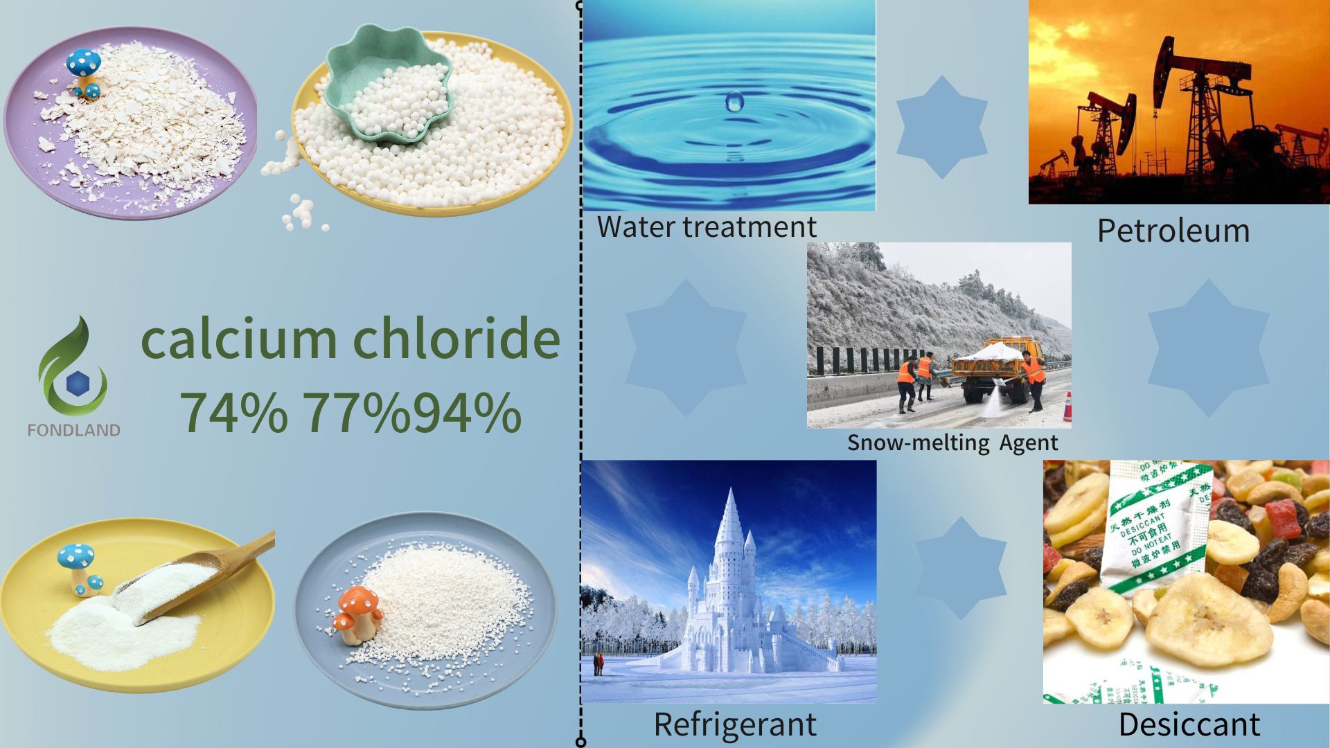 氯化钙用途-新 (3)